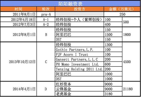 （根据公开资料整理）