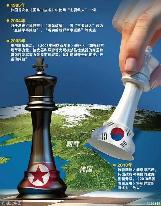 韩国国防白皮书对朝鲜描述的变化图源：视觉中国