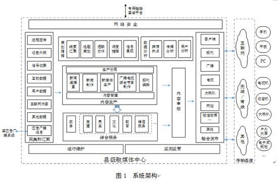 5.3部署要求