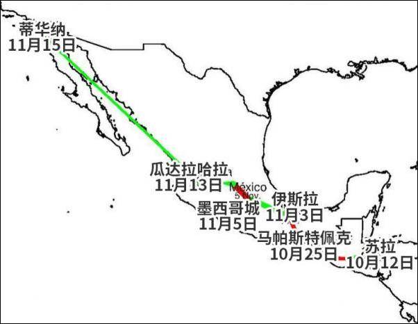 2018年“大篷车移民”的行进路线