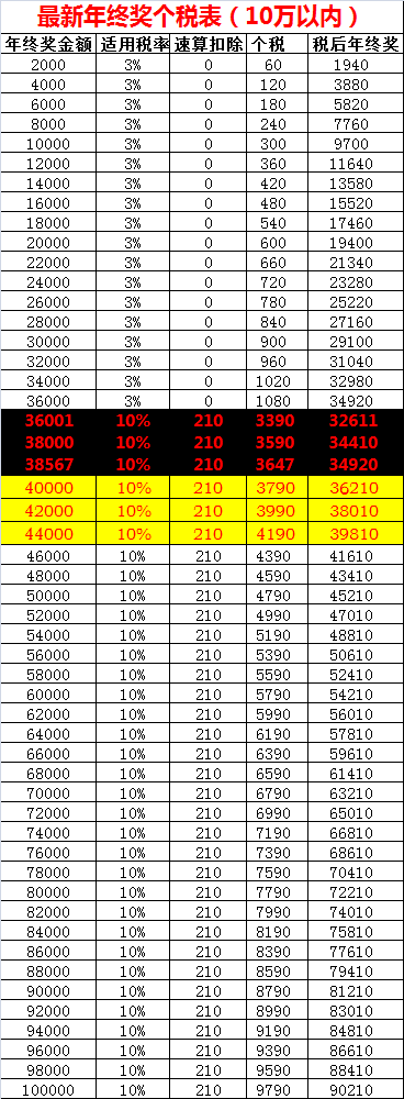 图片来源：中国基金报