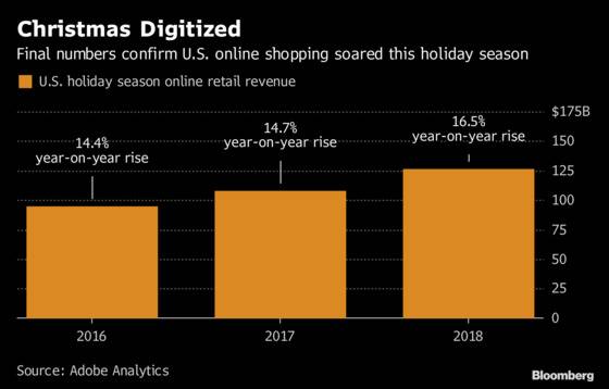 2016-2018年，美国电商假日季零售额增长情况