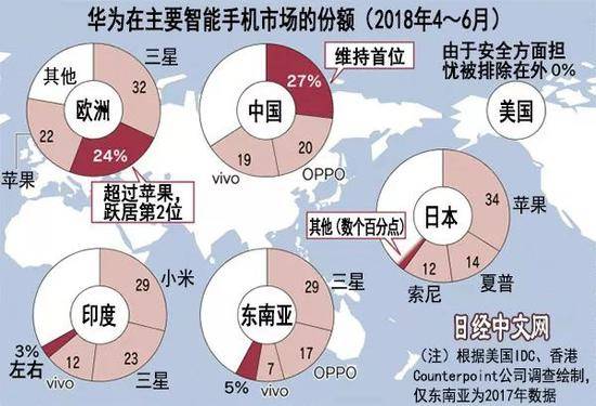 ▲图片来源：日经中文网