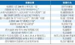 25处违建公开曝光 被责令限期整改不留安全隐患