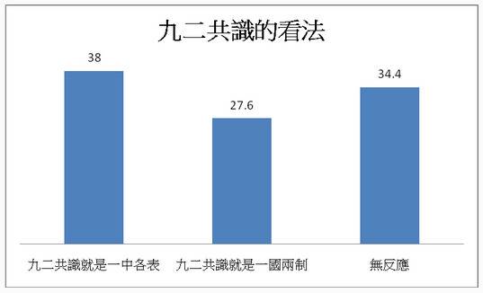 台湾竞争力论坛民调