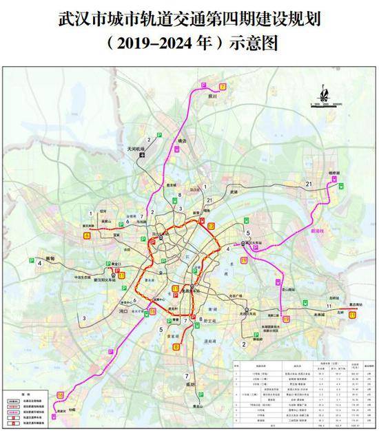 图据武汉市城市轨道交通第四期建设规划（2019-2024年）