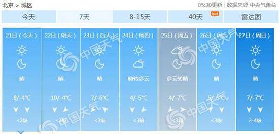 北京未来7天天气预报。