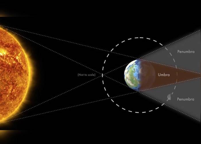 月亮于当晚会进入地球的阴影中。