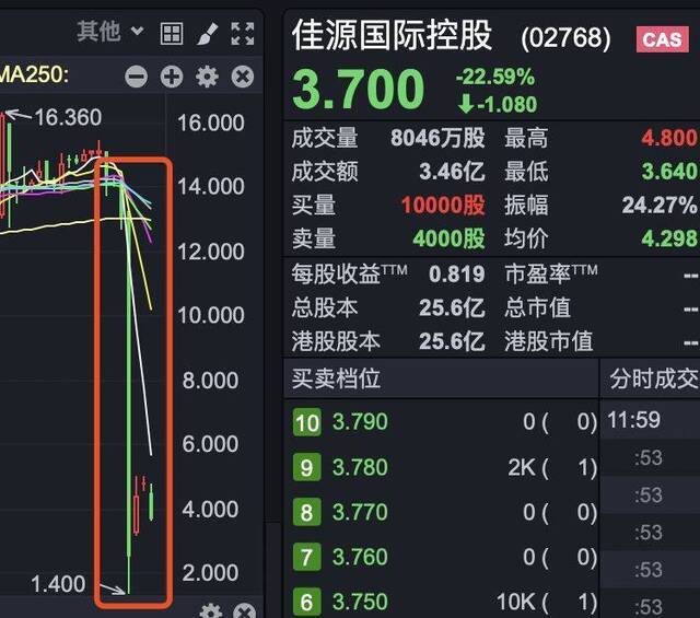 数据来源：东方财富