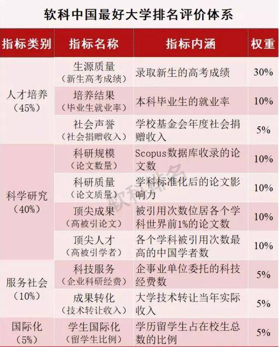 图片来源：软科官方微信（已授权使用）