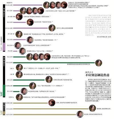 催婚时长一集比一集长，业内人士认为不应刻意制造焦虑