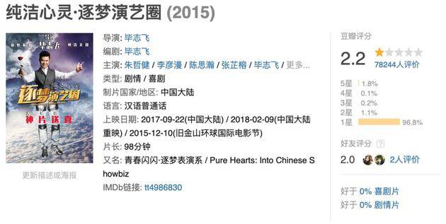 到1月24日为止，豆瓣上约7.8万参与评论《纯洁心灵·逐梦演艺圈》。