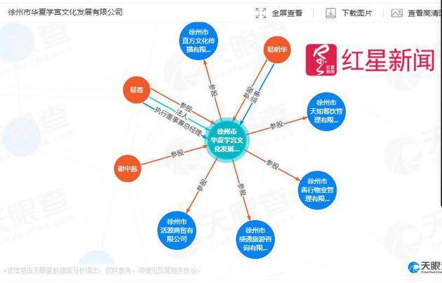 徐州市华夏学宫文化发展有限公司参股商业图图据天眼查