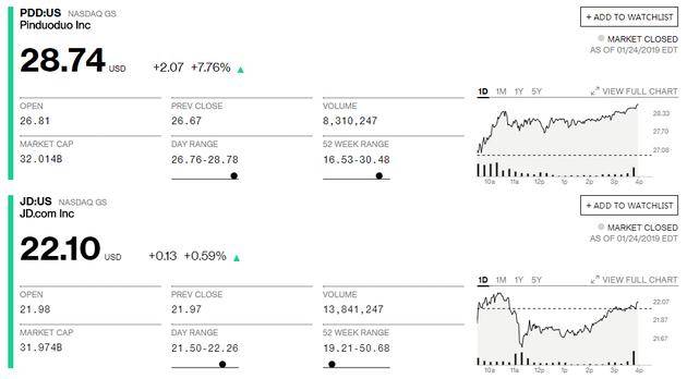 彭博提供的市值数据（上为拼多多，下为京东）
