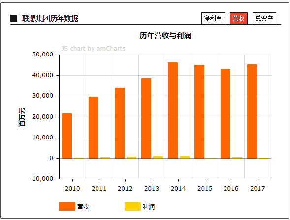 图截自《财富》官网