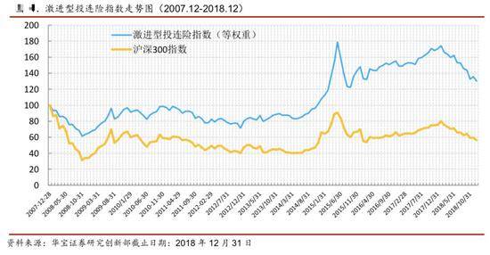 图片来源：华宝证券