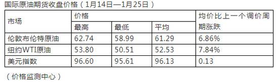 （价格监测中心）