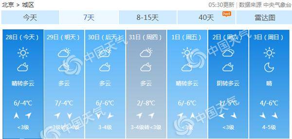 本周北京将出现两次降温过程。