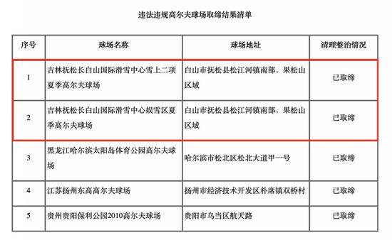 图片来源：住建部官网