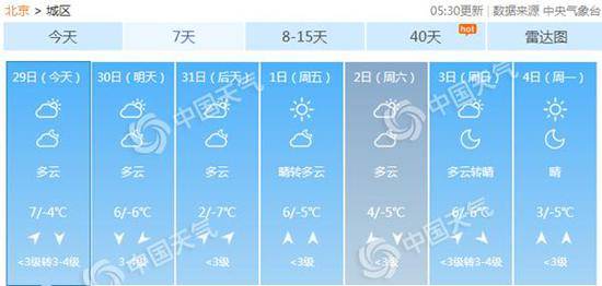 北京将现大风降温。