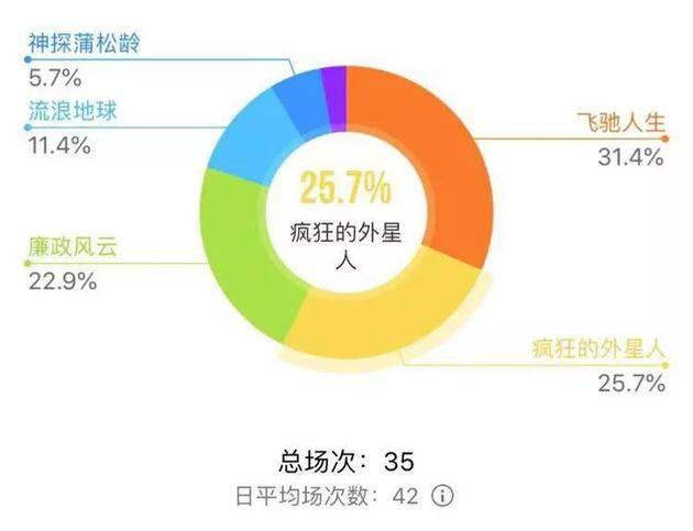 该影城排片