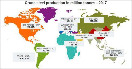 2017年世界粗钢产能（图片来源：世界钢铁协会）