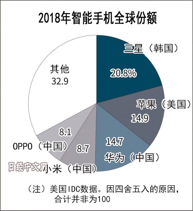 图片来自日经中文网