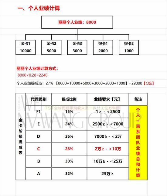 （刘燕提供的代理业绩计算方式）