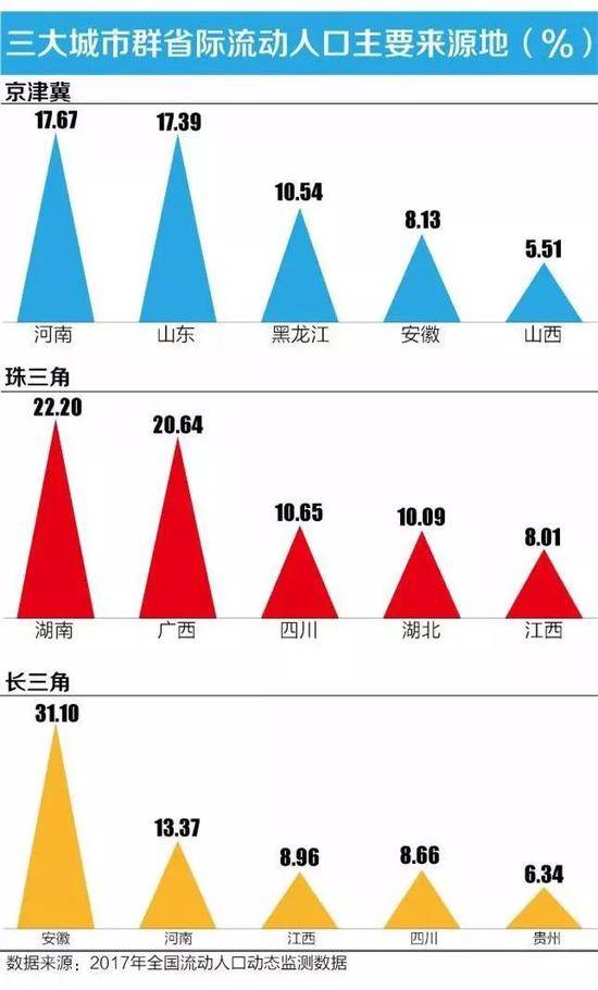 图表来源：21世纪经济报道