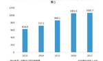 起底上海新兴：2018年上半年净利率高达50.5%