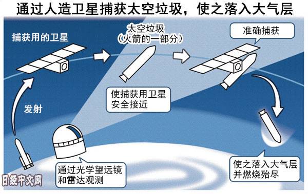 图片来自日经中文网