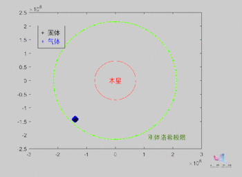 △图e地木刚体洛希极限模拟（二维简化模型）