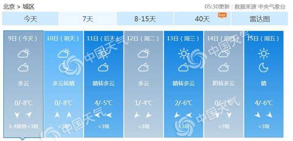 未来7天北京天气预报。