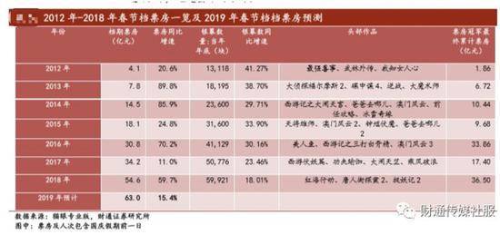 图片来源：财通证券