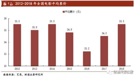 图片来源：财通证券