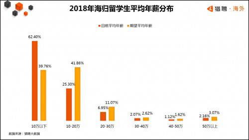 《2018年海外留学生归国趋势报告》截图