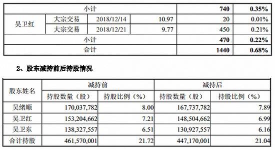 来源：公告