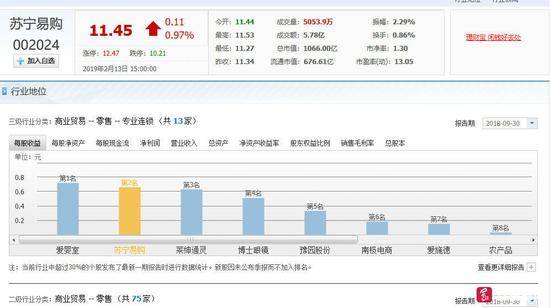 2月13日苏宁易购股票信息