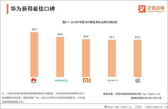 图自iiMediaResearch