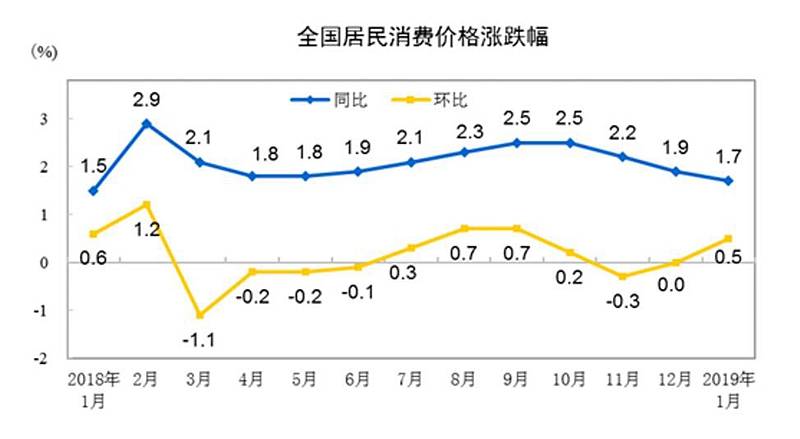 图片来源：国家统计局