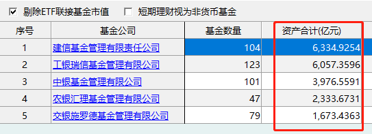 五大行理财子公司注册资本金约600亿