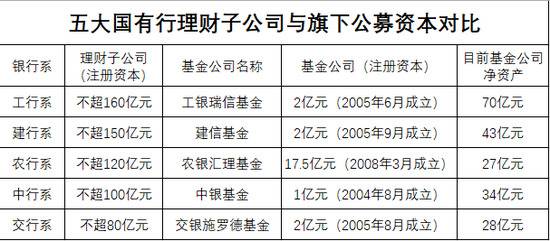 还有多家银行申请获受理或拟申请中