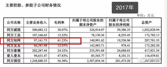 2017年知网数据