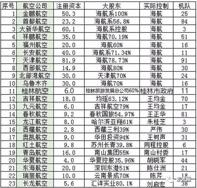 （图表中数据并非最新数据）