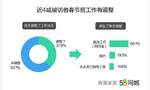 58同城春节后返城就业报告：37.9%职场人选择春节后跳槽，平台小、薪资低是主要原因