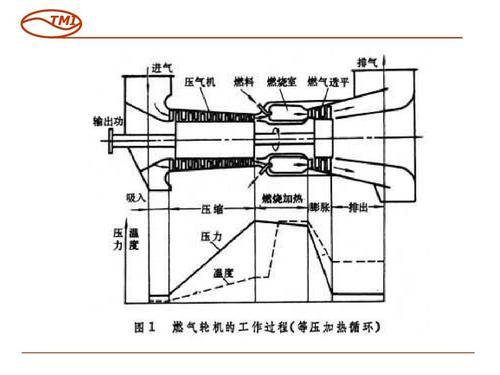 燃气轮机结构示意图