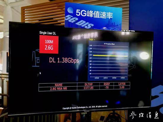 （华为展示5G室内数字系统的网络运行能力。）