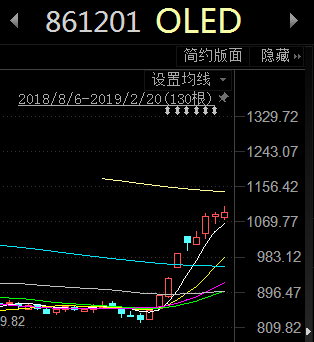 （截至2月20日收盘）