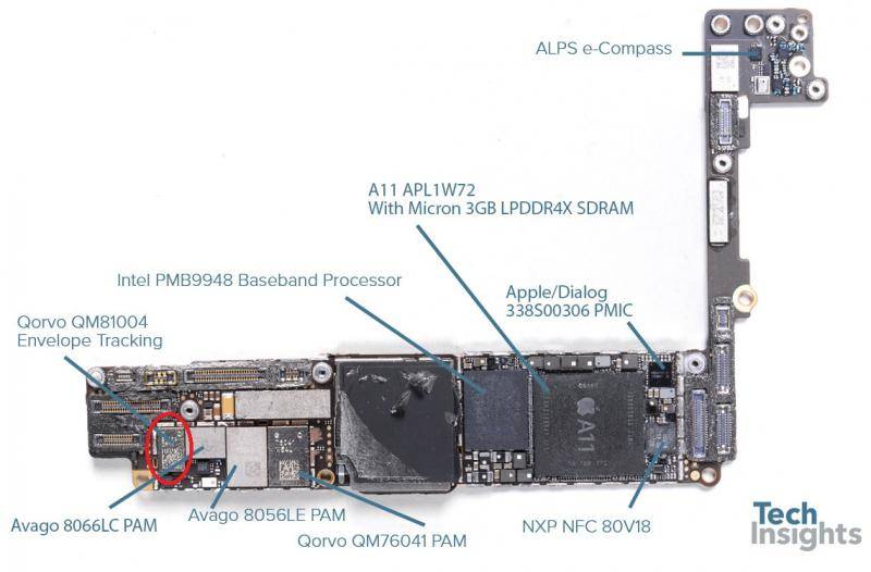 红圈内为iPhone8Plus的Qorvo包络跟踪零部件，涉及一种使手机在收发无线信号时节省电池电量。