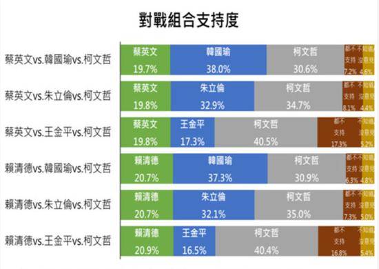 ET民调（部分）